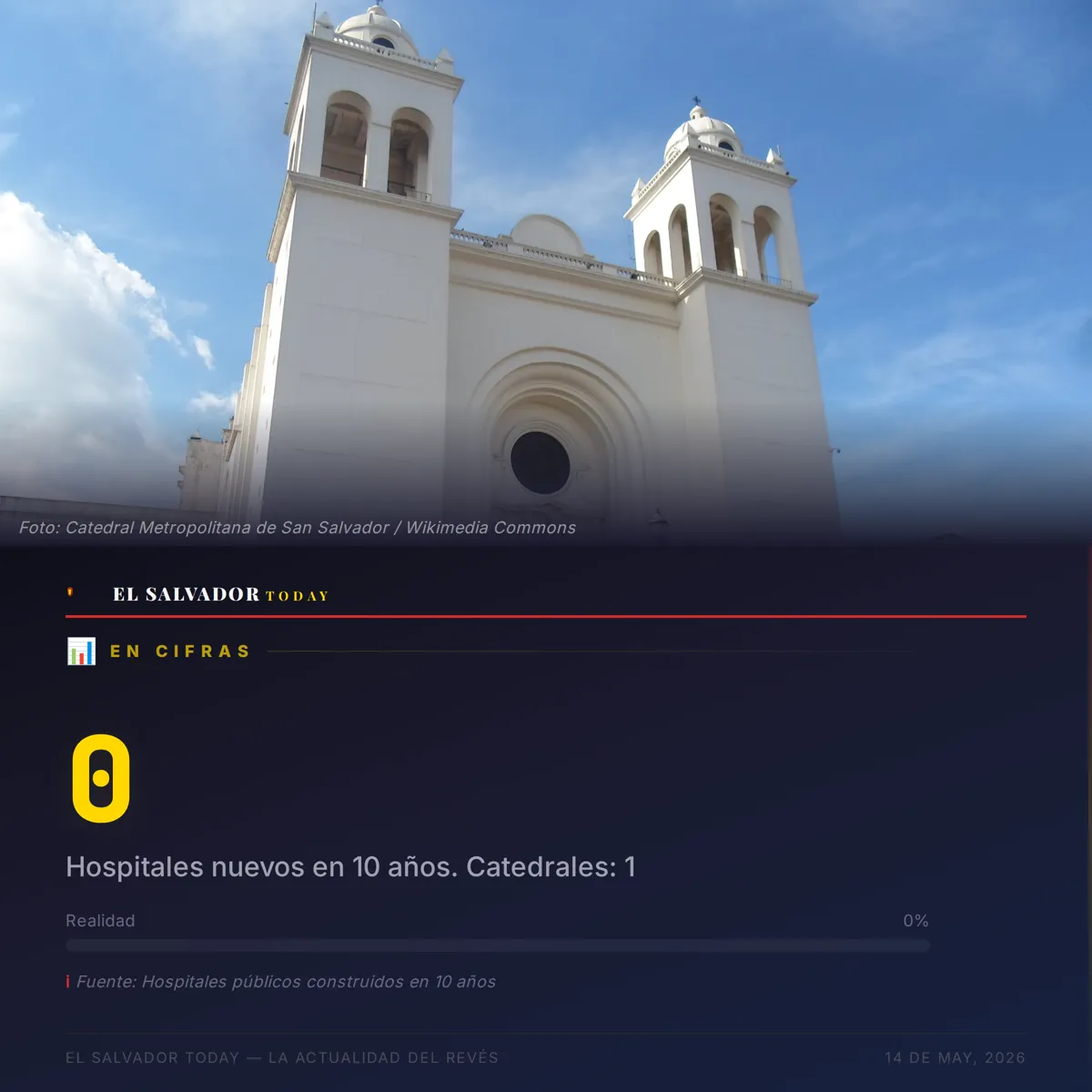 Catedral gótica vs hospital público: prioridades n